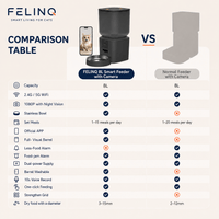 Felinq Automatic Cat Feeder 8L with 1080p Camera & WiFi
