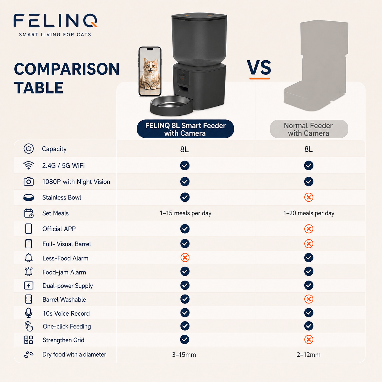 Felinq Automatic Cat Feeder 8L with 1080p Camera & WiFi