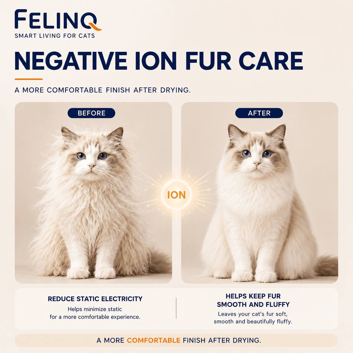 Felinq Cat Dryer Box – 360° Automatic Drying System