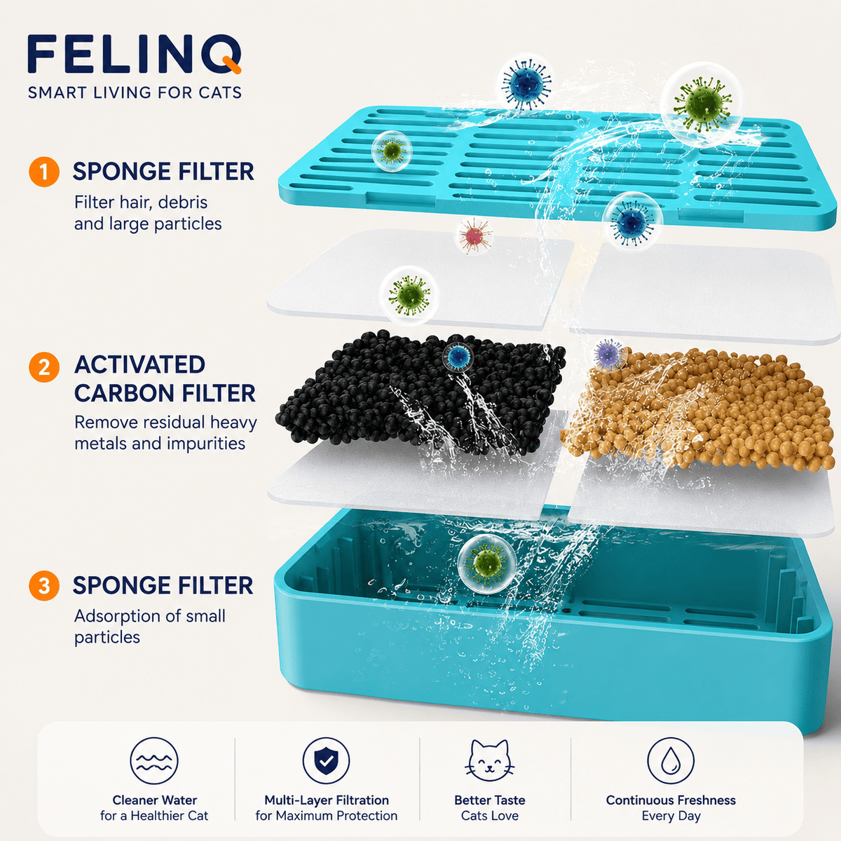 Felinq Wireless Cat Water Fountain