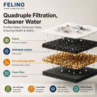 Felinq Wireless Cat Water Fountain 2.5L | Stainless Steel