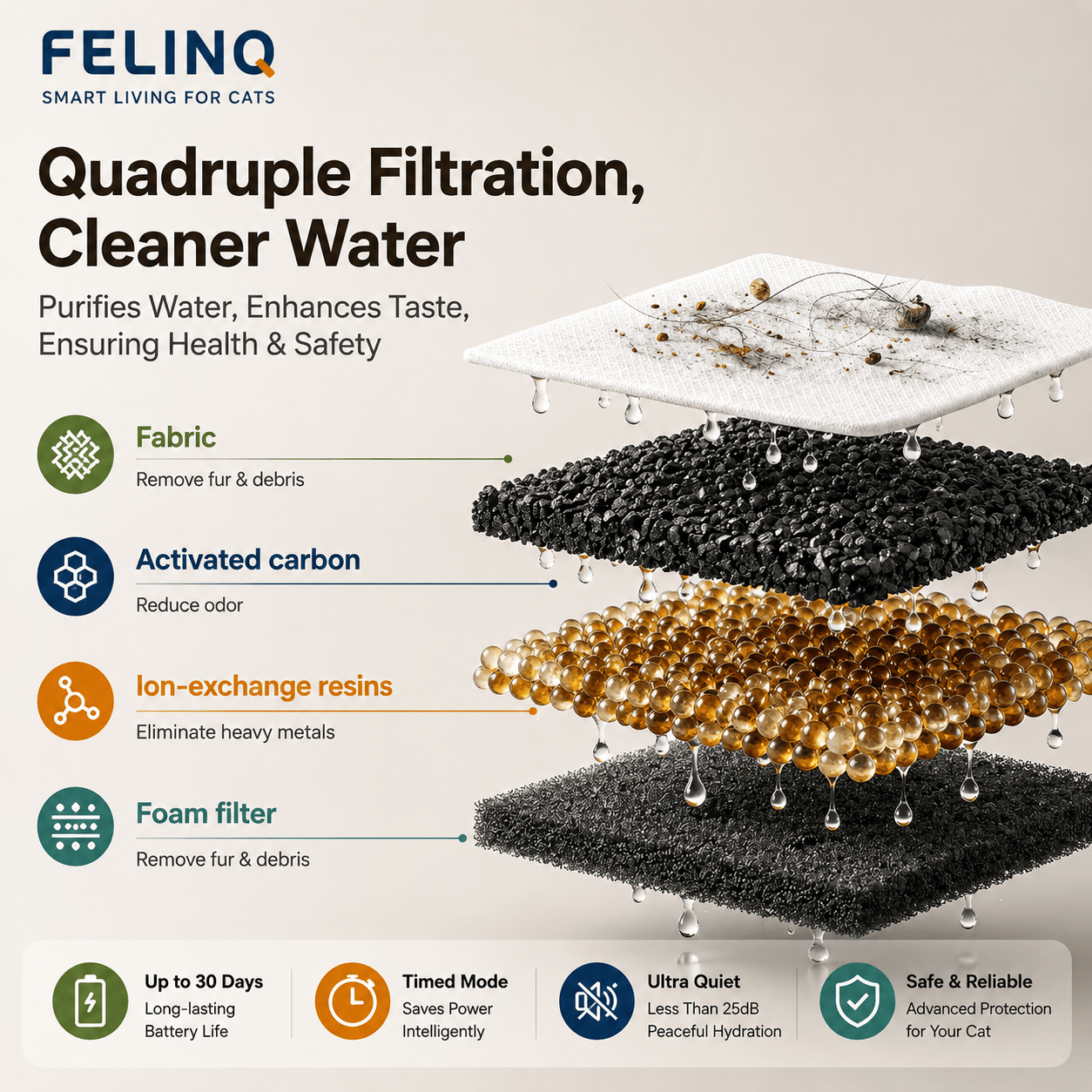 Felinq Wireless Cat Water Fountain 2.5L | Stainless Steel